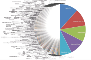 BigCharts: Financial Tools & Market Analysis