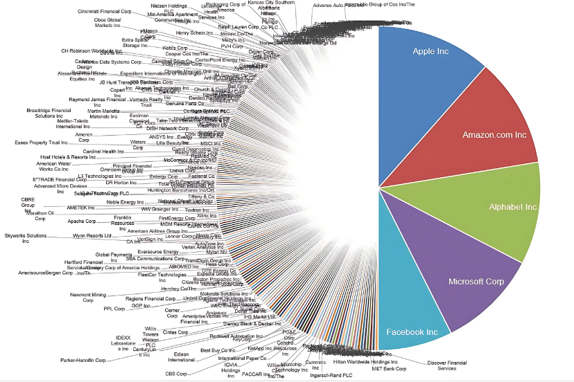 BigCharts: Financial Tools & Market Analysis